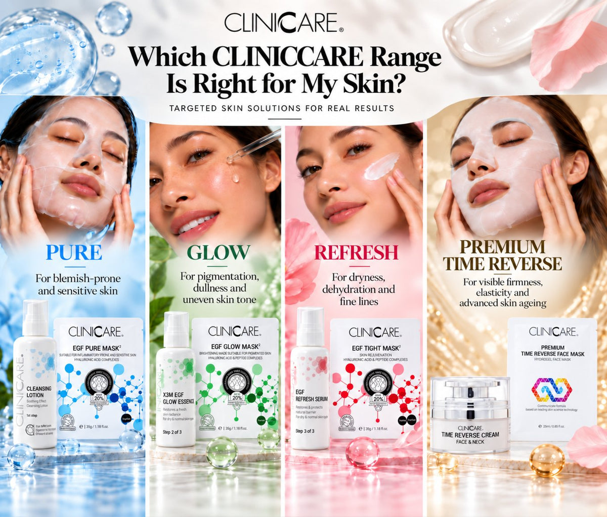 CLINICCARE Pure, Glow, Refresh and Premium Time Reverse skincare ranges compared by skin concern