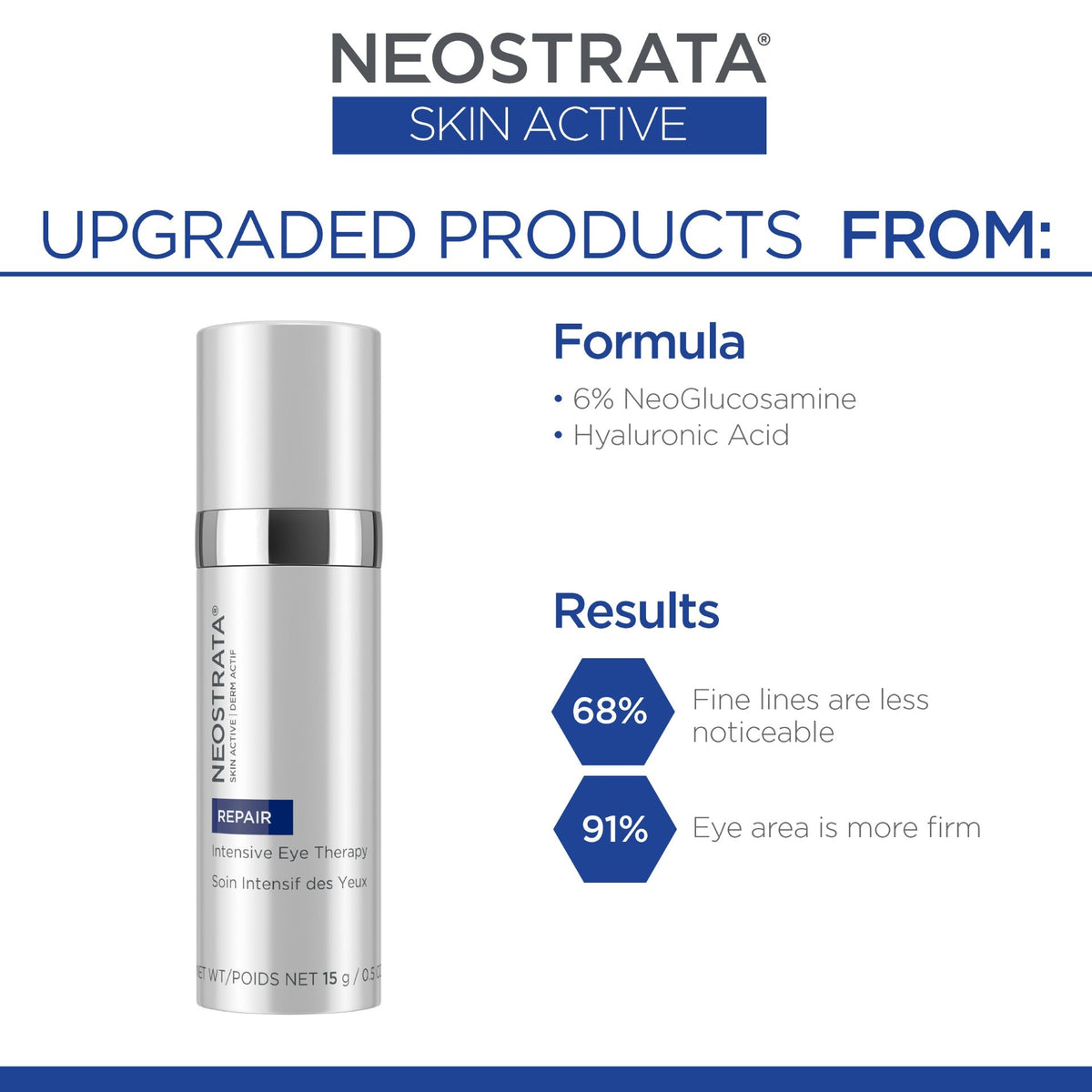 NeoStrata Skin Active Repair Intensive Eye Therapy with MicroDiPeptide229 - 15g