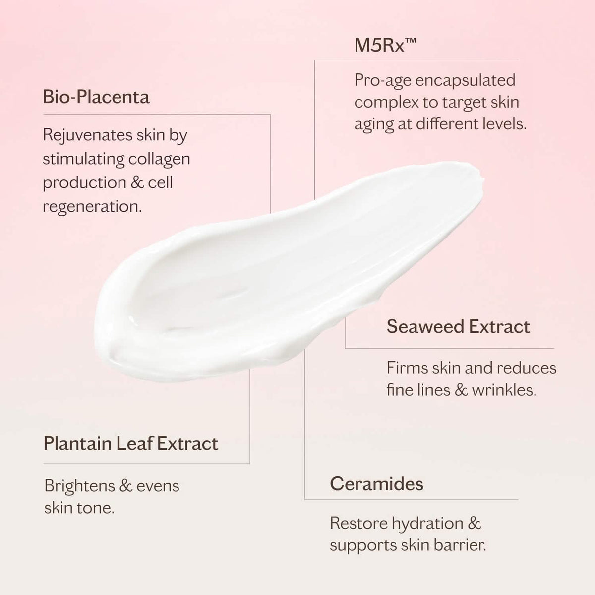 MZ Skin Restorative Bio-Placenta Cream key ingredients